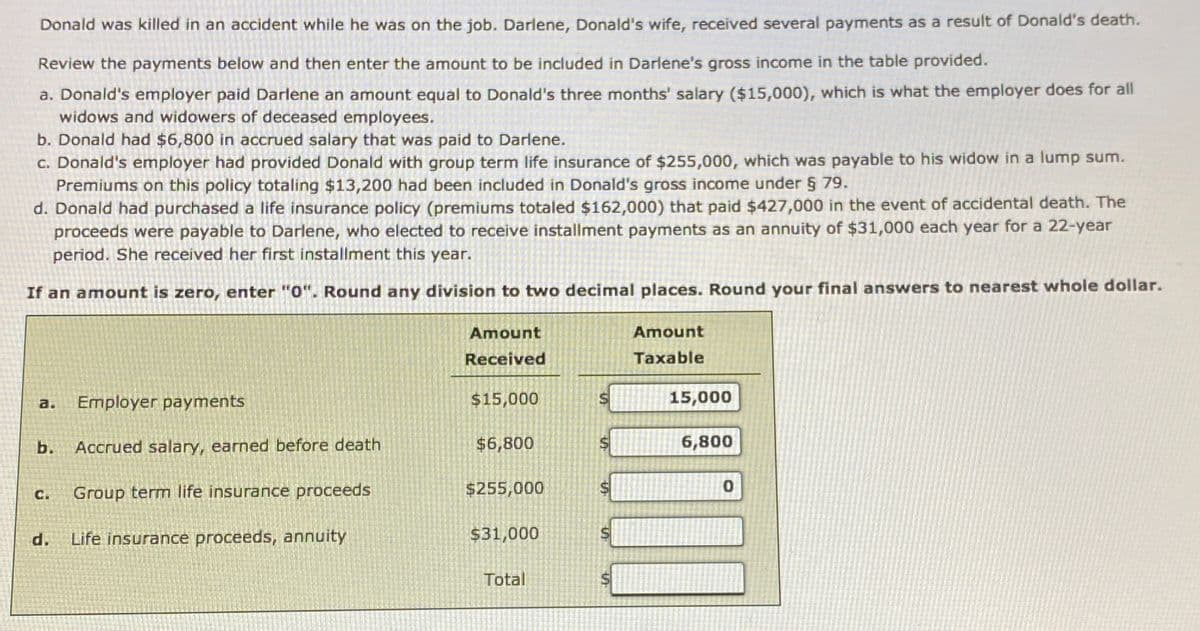 Donald was killed in an accident while he was on the job. Darlene, Donald's wife, received several payments as a result of Donald's death.
Review the payments below and then enter the amount to be included in Darlene's gross income in the table provided.
a. Donald's employer paid Darlene an amount equal to Donald's three months' salary ($15,000), which is what the employer does for all
widows and widowers of deceased employees.
b. Donald had $6,800 in accrued salary that was paid to Darlene.
c. Donald's employer had provided Donald with group term life insurance of $255,000, which was payable to his widow in a lump sum.
Premiums on this policy totaling $13,200 had been included in Donald's gross income under § 79.
d. Donald had purchased a life insurance policy (premiums totaled $162,000) that paid $427,000 in the event of accidental death. The
proceeds were payable to Darlene, who elected to receive installment payments as an annuity of $31,000 each year for a 22-year
period. She received her first installment this year.
If an amount is zero, enter "0". Round any division to two decimal places. Round your final answers to nearest whole dollar.
a.
Employer payments
b. Accrued salary, earned before death
C.
Group term life insurance proceeds
Life insurance proceeds, annuity
Amount
Received
$15,000
$6,800
$255,000
$31,000
Total
Amount
Taxable
15,000
6,800
10