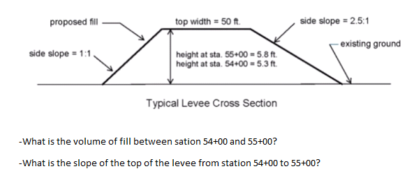 proposed fill
top width = 50 ft.
side slope = 2.5:1
- existing ground
side slope = 1:1
height at sta. 55+00 = 5.8 ft.
height at sta. 54+00 = 5.3 ft.
Typical Levee Cross Section
-What is the volume of fill between sation 54+00 and 55+00?
-What is the slope of the top of the levee from station 54+00 to 55+00?
