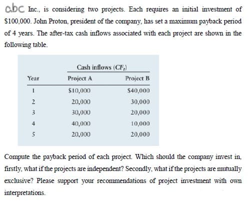 abc Inc., is considering two projects. Each requires an initial investment of
$100,000. John Proton, president of the company, has set a maximum payback period
of 4 years. The after-tax cash inflows associated with each project are shown in the
following table.
Cash inflows (CF,)
Year
Project A
Project B
$10,000
$40,000
2.
20,000
30,000
3
30,000
20,000
4
40,000
10,000
5
20,000
20,000
Compute the payback period of each project. Which should the company invest in,
firstly, what if the projects are independent? Secondly, what if the projects are mutually
exclusive? Please support your recommendations of project investment with own
interpretations.
