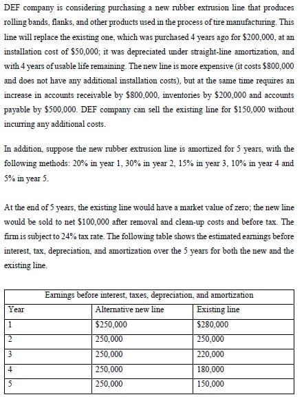 DEF company is considering purchasing a new rubber extrusion line that produces
rolling bands, flanks, and other products used in the process of tire manufacturing. This
line will replace the existing one, which was purchased 4 years ago for $200,000, at an
installation cost of $50,000; it was depreciated under straight-line anmortization, and
with 4 years ofusable life remaining. The new line is more expensive (it costs $800,000
and does not have any additional installation costs), but at the same time requires an
increase in accounts receivable by $800,000, inventories by $200,000 and accounts
payable by $500,000. DEF company can sell the existing line for $150,000 without
incurring any additional costs.
In addition, suppose the new rubber extrusion line is amortized for 5 years, with the
following methods: 20% in year 1, 30% in year 2, 15% in year 3, 10% in year 4 and
5% in year 5.
At the end of 5 years, the existing line would have a market value of zero; the new line
would be sold to net $100,000 after removal and clean-up costs and before tax. The
firm is subject to 24% tax rate. The following table shows the estimated eamings before
interest, tax, depreciation, and amortization over the 5 years for both the new and the
existing line.
Eamings before interest, taxes, depreciation, and amortization
Existing line
$280,000
Year
Alternative new line
1
$250,000
2
250,000
250,000
3.
250,000
220,000
4
250,000
180,000
250,000
150,000
