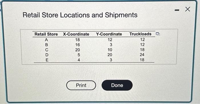 Retail Store Locations and Shipments
Retail Store X-Coordinate Y-Coordinate
12
3
10
20
3
ABCDE
18
16
20
5
Print
Done
Truckloads
22648
12
12
18
18
- X