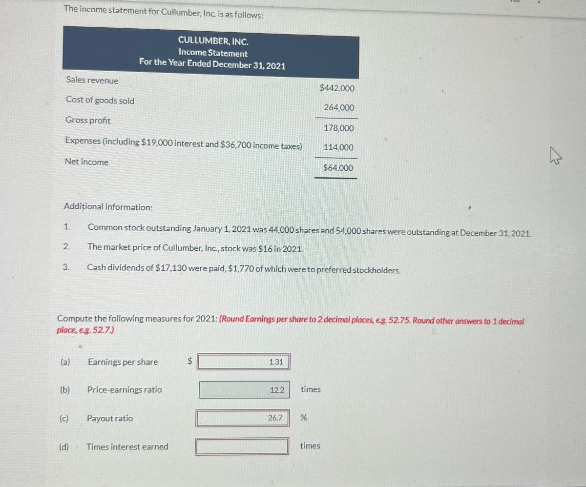 The income statement for Cullumber, Inc. is as follows:
CULLUMBER, INC.
Income Statement
For the Year Ended December 31, 2021
Sales revenue
$442,000
Cost of goods sold
264,000
Gross profit
178,000
Expenses (including $19,000 interest and $36,700 income taxes)
114.000
Net income
$64,000
Additional information:
1
2
Common stock outstanding January 1, 2021 was 44,000 shares and 54,000 shares were outstanding at December 31, 2021.
The market price of Cullumber, Inc., stock was $16 in 2021.
3.
Cash dividends of $17,130 were paid, $1,770 of which were to preferred stockholders.
Compute the following measures for 2021: (Round Earnings per share to 2 decimal places, eg. 52.75. Round other answers to 1 decimal
place, e.g. 52.7.)
(a)
Earnings per share
$
(b)
Price-earnings ratio
(c)
Payout ratio
(d)
Times interest earned
1.31
12.2
times
26.7
%
times