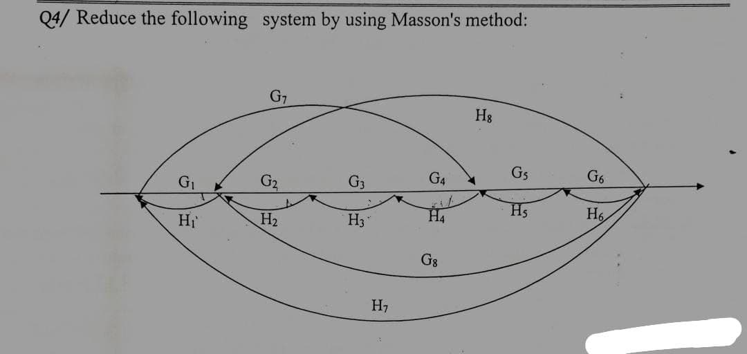 Q4/ Reduce the following system by using Masson's method:
G7
H8
G5
G6
G4
G₁
G2
G3
H4
H5
H6
H₁
H₂
H3
G8
H7