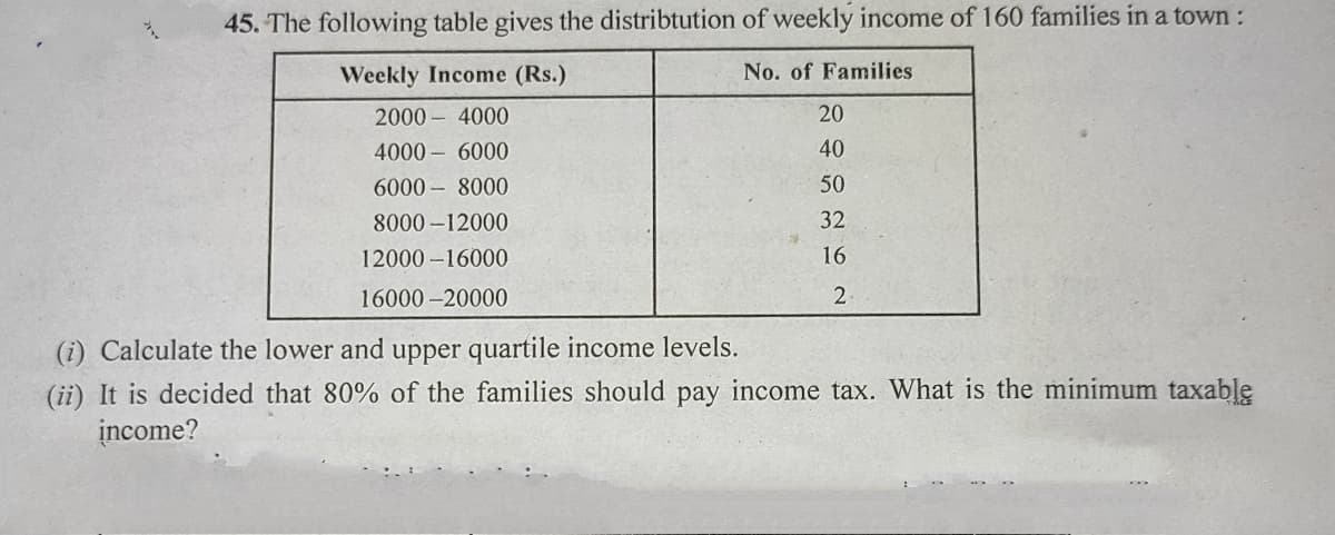 45. The following table gives the distribtution of weekly income of 160 families in a town:
Weekly Income (Rs.)
No. of Families
2000 4000
4000 6000
20
40
6000 8000
50
8000-12000
32
12000 -16000
16
16000 -20000
(i) Calculate the lower and upper quartile income levels.
(ii) It is decided that 80% of the families should pay income tax. What is the minimum taxable
įncome?
