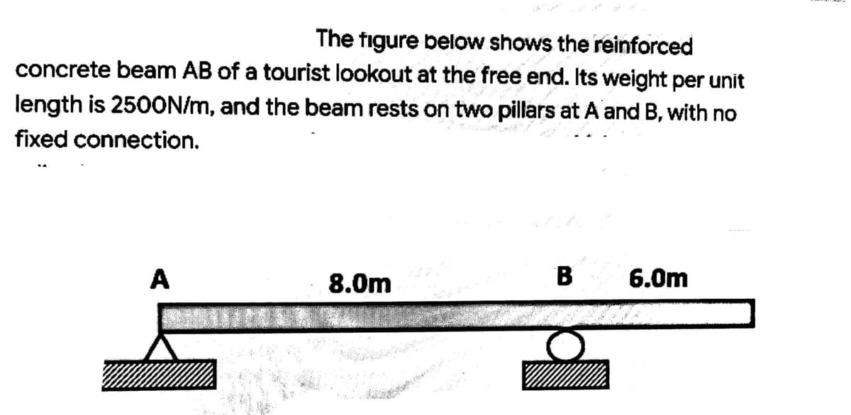 The figure below shows the reinforced
concrete beam AB of a tourist lookout at the free end. Its weight per unit
length is 250ON/m, and the beam rests on two pillars at A and B, with no
fixed connection.
A
8.0m
B
6.0m
