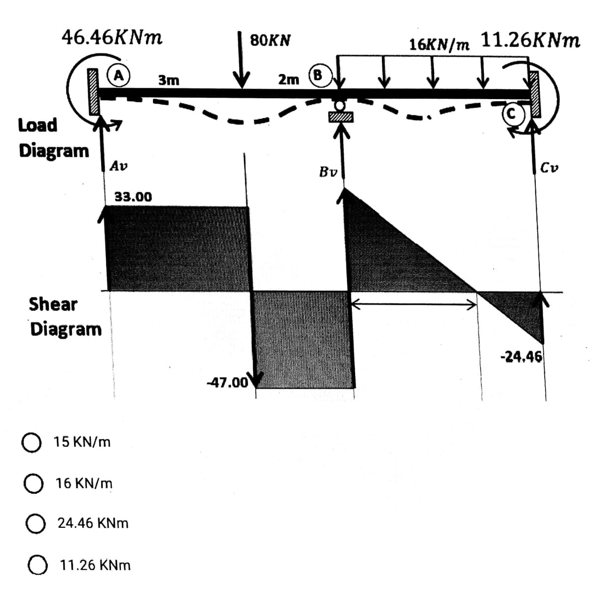 46.46KNM
80KN
16KN/m 11.26KNM
3m
2m
Load
Diagram
Av
Bv
Cv
33.00
Shear
Diagram
-24.46
47.00
15 KN/m
О 16 KN/m
О 24.46 KNm
О 11.26 KNm
