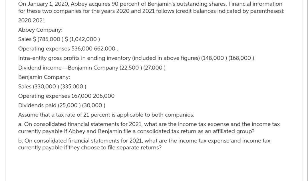 On January 1, 2020, Abbey acquires 90 percent of Benjamin's outstanding shares. Financial information
for these two companies for the years 2020 and 2021 follows (credit balances indicated by parentheses):
2020 2021
Abbey Company:
Sales $ (785,000) $ (1,042,000)
Operating expenses 536,000 662,000.
Intra-entity gross profits in ending inventory (included in above figures) (148,000) (168,000)
Dividend income-Benjamin Company (22,500) (27,000)
Benjamin Company:
Sales (330,000) (335,000)
Operating expenses 167,000 206,000
Dividends paid (25,000) (30,000)
Assume that a tax rate of 21 percent is applicable to both companies.
a. On consolidated financial statements for 2021, what are the income tax expense and the income tax
currently payable if Abbey and Benjamin file a consolidated tax return an affiliated group?
b. On consolidated financial statements for 2021, what are the income tax expense and income tax
currently payable if they choose to file separate returns?