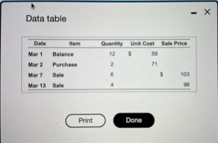 Data table
Date
Mar 1
Mar 2
Mar 7
Mar 13
Item
Balance
Purchase
Sale
Sale
Print
Quantity
12
2
Unit Cost Sale Price
$
59
Done
71
$
103
96
-
X