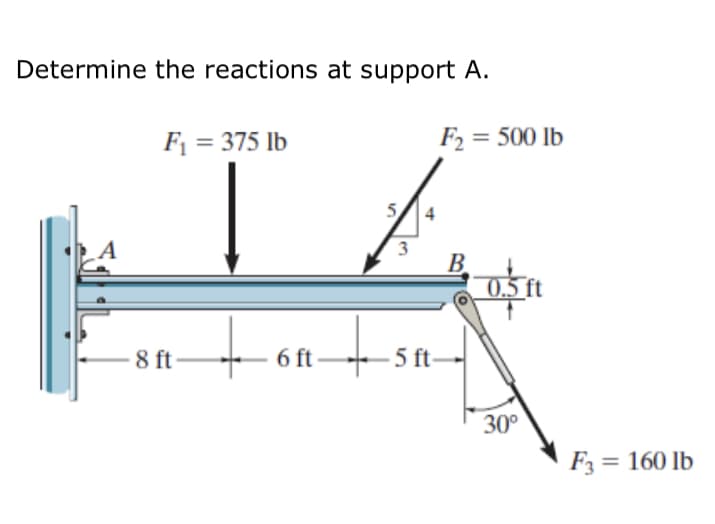 Determine the reactions at support A.
F1 = 375 lb
F2 = 500 lb
A
3
B.
0.5 ft
8 ft
6 ft
- 5 ft–
30°
F3 = 160 lb
%3D
