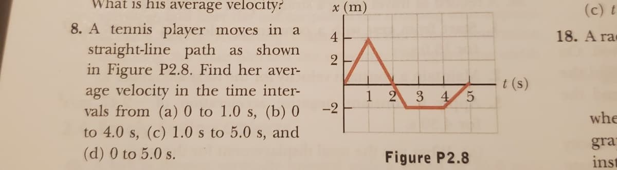 What is his average velocity?
8. A tennis player moves in a
straight-line path as shown
in Figure P2.8. Find her aver-
age velocity in the time inter-
vals from (a) 0 to 1.0 s, (b) 0
to 4.0 s, (c) 1.0 s to 5.0 s, and
(d) 0 to 5.0 s.
x (m)
4
2
-2
1
3
4
5
Figure P2.8
t(s)
(c) t
18. A ra
whe
gra
inst