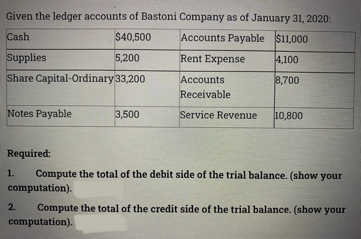 Given the ledger accounts of Bastoni Company as of January 31, 2020:
Cash
$40,500
Accounts Payable $11,000
Supplies
5,200
Rent Expense
4,100
Share Capital-Ordinary 33,200
Accounts
8,700
Receivable
Notes Payable
3,500
Service Revenue
10,800
Required:
Compute the total of the debit side of the trial balance. (show your
computation).
1.
Compute the total of the credit side of the trial balance. (show your
computation).
2.
