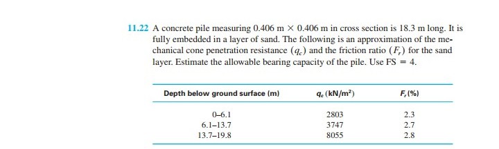 11.22 A concrete pile measuring 0.406 m X 0.406 m in cross section is 18.3 m long. It is
fully embedded in a layer of sand. The following is an approximation of the me-
chanical cone penetration resistance (q.) and the friction ratio (F) for the sand
layer. Estimate the allowable bearing capacity of the pile. Use FS = 4.
Depth below ground surface (m)
9. (kN/m²)
F, (%)
0-6.1
2803
2.3
6.1-13.7
3747
2.7
13.7-19.8
8055
2.8