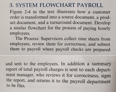 3. SYSTEM FLOWCHART PAYROLL
Figure 2-4 in the text illustrates how a customer
order is transformed into a source document, a prod-
uct document, and a turnaround document. Develop
a similar flowchart for the process of paying hourly
employees.
The Process: Supervisors collect time sheets from
employees, review them for correctness, and submit
them to payroll where payroll checks are prepared
and sent to the employees. In addition a summary
report of total payroll charges is sent to each depart-
ment manager, who reviews it for correctness, signs
the report, and returns it to the payroll department
to be files.
