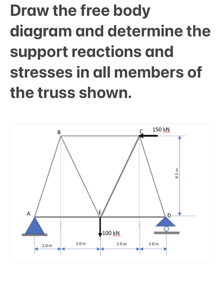 Draw the free body
diagram and determine the
support reactions and
stresses in all members of
the truss shown.
150 kN
B
A
1.0 m
2.0 m
100 kN
2.0 m
1.0 m