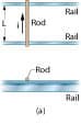 Rail
Rod
Rail
Rod
Rail
(al
