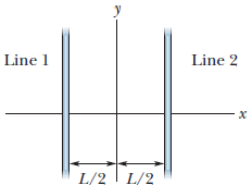 Line 1
Line 2
-x
L/2 L/2

