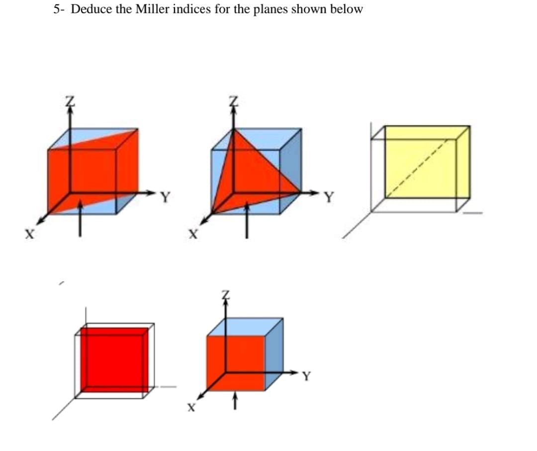 5- Deduce the Miller indices for the planes shown below
X
Y