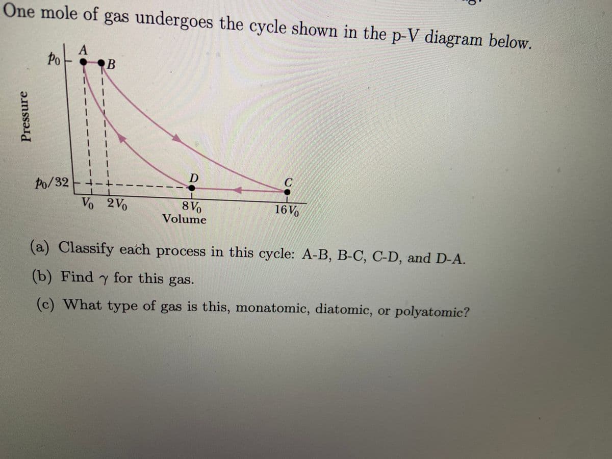 One mole of gas undergoes the cycle shown in the p-V diagram below.
A
Po
B
1.
D
Po/32
Vo 2Vo
8V
Volume
16V.
(a) Classify each process in this cycle: A-B, B-C, C-D, and D-A.
(b) Find y for this gas.
(c) What type of gas is this, monatomic, diatomic, or polyatomic?
Pressure
