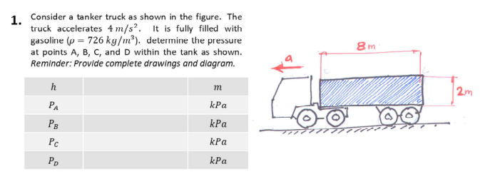 1. Consider a tanker truck as shown in the figure. The
truck accelerates 4 m/s2. It is fully filled with
gasoline (p = 726 kg/m³). determine the pressure
at points A, B, C, and D within the tank as shown.
Reminder: Provide complete drawings and diagram.
h
PA
PB
Pc
PD
m
kPa
kPa
kPa
kPa
8m
2m