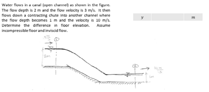 Water flows in a canal (open channel) as shown in the figure.
The flow depth is 2 m and the flow velocity is 3 m/s. It then
flows down a contracting chute into another channel where
the flow depth becomes 1 m and the velocity is 10 m/s.
Determine the difference in floor elevation. Assume
incompressible floor and inviscid flow.
m
y
m