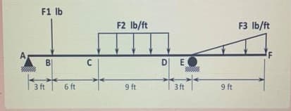 F1 lb
F2 Ib/ft
F3 Ib/ft
A.
D E
3 ft
6 ft
9 ft
3 ft
9 ft
