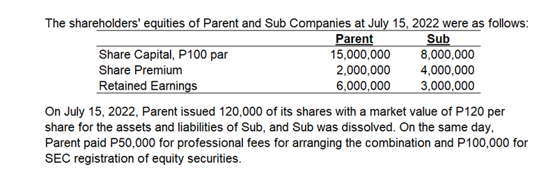 The shareholders' equities of Parent and Sub Companies at July 15, 2022 were as follows:
Parent
15,000,000
2,000,000
Sub
8,000,000
Share Capital, P100 par
Share Premium
4,000,000
Retained Earnings
6,000,000
3,000,000
On July 15, 2022, Parent issued 120,000 of its shares with a market value of P120 per
share for the assets and liabilities of Sub, and Sub was dissolved. On the same day,
Parent paid P50,000 for professional fees for arranging the combination and P100,000 for
SEC registration of equity securities.
