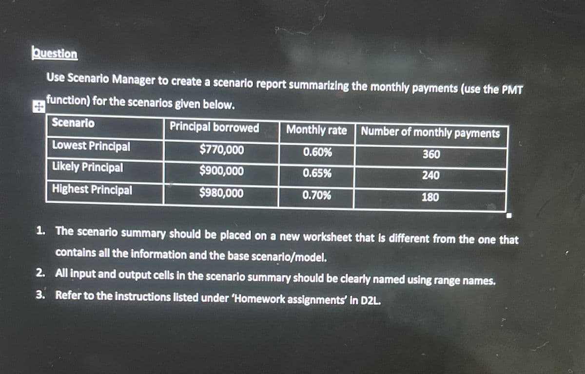 Question
Use Scenario Manager to create a scenario report summarizing the monthly payments (use the PMT
function) for the scenarios given below.
Scenario
Principal borrowed
Monthly rate
Number of monthly payments
Lowest Principal
$770,000
0.60%
360
Likely Principal
$900,000
0.65%
240
Highest Principal
$980,000
0.70%
180
1. The scenario summary should be placed on a new worksheet that is different from the one that
contains all the information and the base scenario/model.
2. All input and output cells in the scenario summary should be clearly named using range names.
3. Refer to the instructions listed under 'Homework assignments' in D2L.