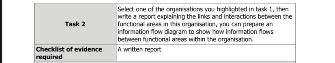 Select one of the organisations you highlighted in task 1, then
write a report explaining the links and interactions between the
functional areas in this organisation, you can prepare an
information flow diagram to show how information flows
between functional areas within the organisation.
A written report
Task 2
Checklist of evidence
required
