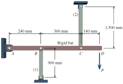 (2)
1,500 mm
240 mm
360 mm
140 mm
Rigid bar
C
900 mm
(1)
