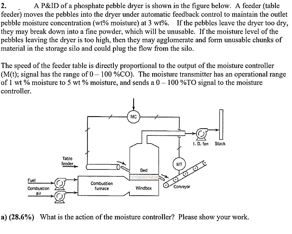 2.
A P&ID of a phosphate pebble dryer is shown in the figure below. A feeder (table
feeder) moves the pebbles into the dryer under automatic feedback control to maintain the outlet
pebble moisture concentration (wt% moisture) at 3 wt%. If the pebbles leave the dryer too dry,
they may break down into a fine powder, which will be unusable. If the moisture level of the
pebbles leaving the dryer is too high, then they may agglomerate and form unusable chunks of
material in the storage silo and could plug the flow from the silo.
The speed of the feeder table is directly proportional to the output of the moisture controller
(M(t); signal has the range of 0 – 100 %CO). The moisture transmitter has an operational range
of 1 wt % moisture to 5 wt % moisture, and sends a 0 – 100 %TO signal to the moisture
controller.
MC
I. D. fan
Stack
Table
feeder
MT
Bed
Fuel
Combustion
furnace
Conveyor
Windbox
Combustion
air
a) (28.6%) What is the action of the moisture controller? Please show your work.
