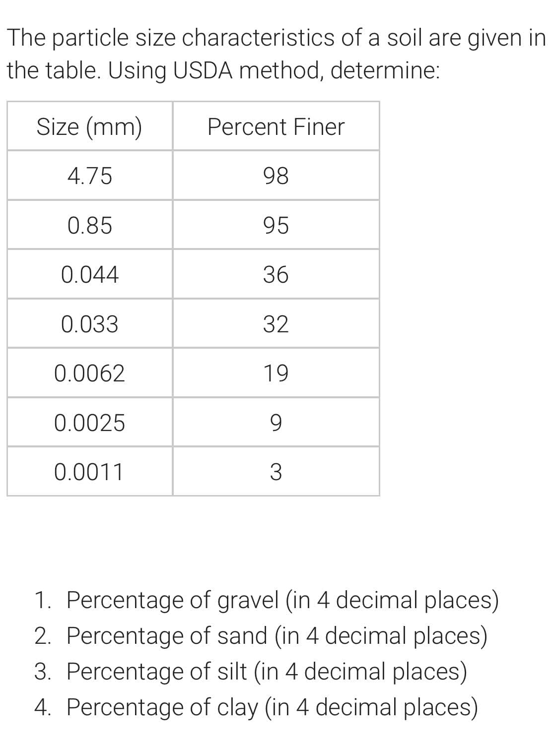 The particle size characteristics of a soil are given in
the table. Using USDA method, determine:
Size (mm)
Percent Finer
4.75
98
0.85
95
0.044
36
0.033
32
0.0062
19
0.0025
9.
0.0011
1. Percentage of gravel (in 4 decimal places)
2. Percentage of sand (in 4 decimal places)
3. Percentage of silt (in 4 decimal places)
4. Percentage of clay (in 4 decimal places)
