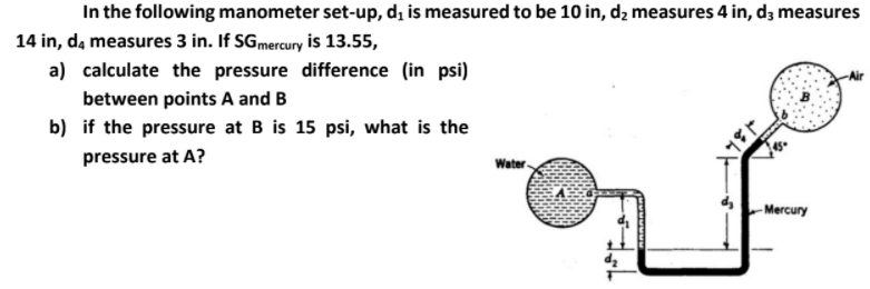 In the following manometer set-up, d, is measured to be 10 in, dz measures 4 in, d; measures
14 in, da measures 3 in. If SGmercury is 13.55,
a) calculate the pressure difference (in psi)
between points A and B
b) if the pressure at B is 15 psi, what is the
pressure at A?
Water-
-Mercury
