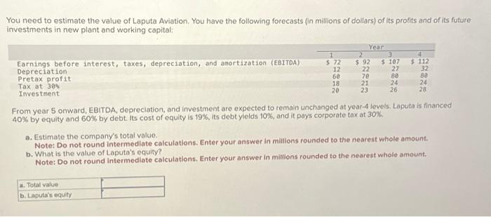You need to estimate the value of Laputa Aviation. You have the following forecasts (in millions of dollars) of its profits and of its future
investments in new plant and working capital:
Earnings before interest, taxes, depreciation, and amortization (EBITDA)
Depreciation
Pretax profit
Tax at 30%
Investment
$72
12
60
18
20
Year
a. Total value
b. Laputa's equity
2
$ 92
22
70
21
23
$ 107
27
80
24
26
$ 112
32
80
24
28
From year 5 onward, EBITDA, depreciation, and investment are expected to remain unchanged at year-4 levels. Laputa is financed
40% by equity and 60% by debt. Its cost of equity is 19%, its debt yields 10%, and it pays corporate tax at 30%.
a. Estimate the company's total value.
Note: Do not round intermediate calculations. Enter your answer in millions rounded to the nearest whole amount.
b. What is the value of Laputa's equity?
Note: Do not round Intermediate calculations. Enter your answer in millions rounded to the nearest whole amount.