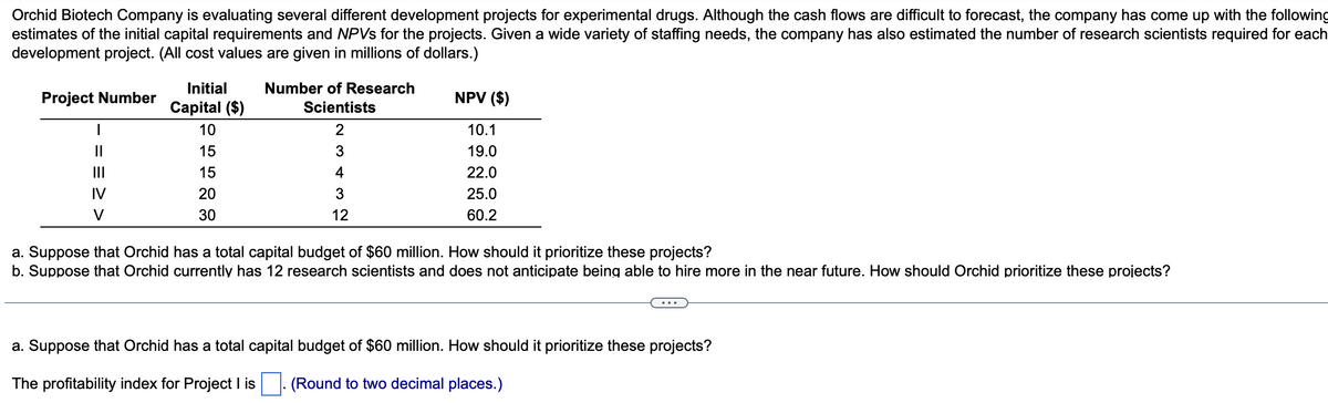Orchid Biotech Company is evaluating several different development projects for experimental drugs. Although the cash flows are difficult to forecast, the company has come up with the following
estimates of the initial capital requirements and NPVs for the projects. Given a wide variety of staffing needs, the company has also estimated the number of research scientists required for each
development project. (All cost values are given in millions of dollars.)
Project Number
1
||
|||
IV
V
Initial
Capital ($)
10
15
15
20
30
Number of Research
Scientists
2
3
4
3
12
NPV ($)
10.1
19.0
22.0
25.0
60.2
a. Suppose that Orchid has a total capital budget of $60 million. How should it prioritize these projects?
b. Suppose that Orchid currently has 12 research scientists and does not anticipate being able to hire more in the near future. How should Orchid prioritize these projects?
a. Suppose that Orchid has a total capital budget of $60 million. How should it prioritize these projects?
The profitability index for Project I is. (Round to two decimal places.)