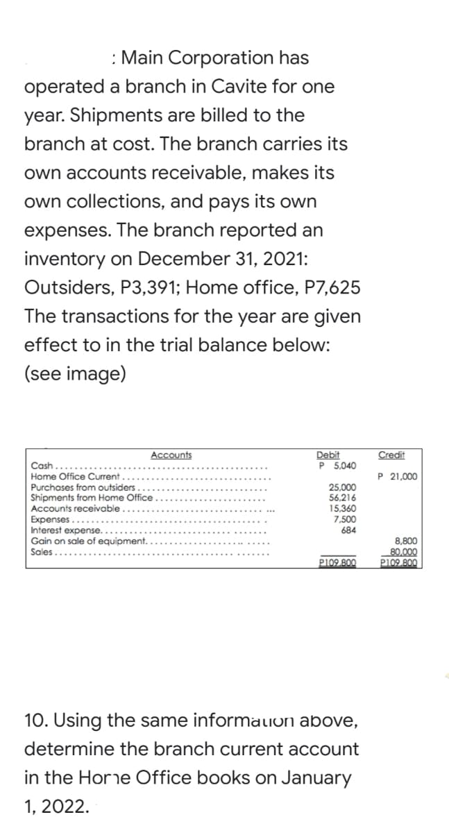 : Main Corporation has
operated a branch in Cavite for one
year. Shipments are billed to the
branch at cost. The branch carries its
own accounts receivable, makes its
own collections, and pays its own
expenses. The branch reported an
inventory on December 31, 2021:
Outsiders, P3,391; Home office, P7,625
The transactions for the year are given
effect to in the trial balance below:
(see image)
Debit
P 5,040
Accounts
Credit
Cash
Home Office Current
P 21,000
25.000
Purchases from outsiders
Shipments from Home Office
Accounts receivable
Expenses......
Interest expense.
56,216
15,360
7,500
684
Gain on sale of equipment.
Sales
8,800
80.000
P109.800
P109.800
10. Using the same informalion above,
determine the branch current account
in the Horne Office books on January
1, 2022.
