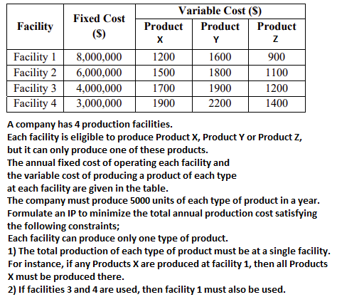 Variable Cost (S)
Fixed Cost
Facility
Product
Product
Product
(S)
Y
Facility 1
Facility 2
Facility 3
Facility 4
8,000,000
1200
1600
900
6,000,000
1500
1800
1100
4,000,000
1700
1900
1200
3,000,000
1900
2200
1400
A company has 4 production facilities.
Each facility is eligible to produce Product X, Product Y or Product Z,
but it can only produce one of these products.
The annual fixed cost of operating each facility and
the variable cost of producing a product of each type
at each facility are given in the table.
The company must produce 5000 units of each type of product in a year.
Formulate an IP to minimize the total annual production cost satisfying
the following constraints;
Each facility can produce only one type of product.
1) The total production of each type of product must be at a single facility.
For instance, if any Products X are produced at facility 1, then all Products
X must be produced there.
2) If facilities 3 and 4 are used, then facility 1 must also be used.
