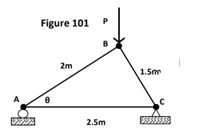 Figure 101 P
B
2m
1.5m
A
2.5m
