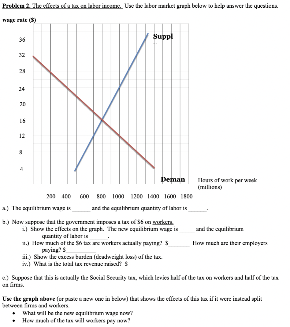 Problem 2. The effects of a tax on labor income. Use the labor market graph below to help answer the questions.
wage rate ($)
36
32
28
24
20
20
16
12
8
4
Suppl
Deman
Hours of work per week
(millions)
200 400
600
800 1000 1200 1400 1600 1800
a.) The equilibrium wage is
and the equilibrium quantity of labor is
b.) Now suppose that the government imposes a tax of $6 on workers.
i.) Show the effects on the graph. The new equilibrium wage is
quantity of labor is
ii.) How much of the $6 tax are workers actually paying? $
paying? $
iii.) Show the excess burden (deadweight loss) of the tax.
iv.) What is the total tax revenue raised? $
and the equilibrium
How much are their employers
c.) Suppose that this is actually the Social Security tax, which levies half of the tax on workers and half of the tax
on firms.
Use the graph above (or paste a new one in below) that shows the effects of this tax if it were instead split
between firms and workers.
• What will be the new equilibrium wage now?
• How much of the tax will workers pay now?