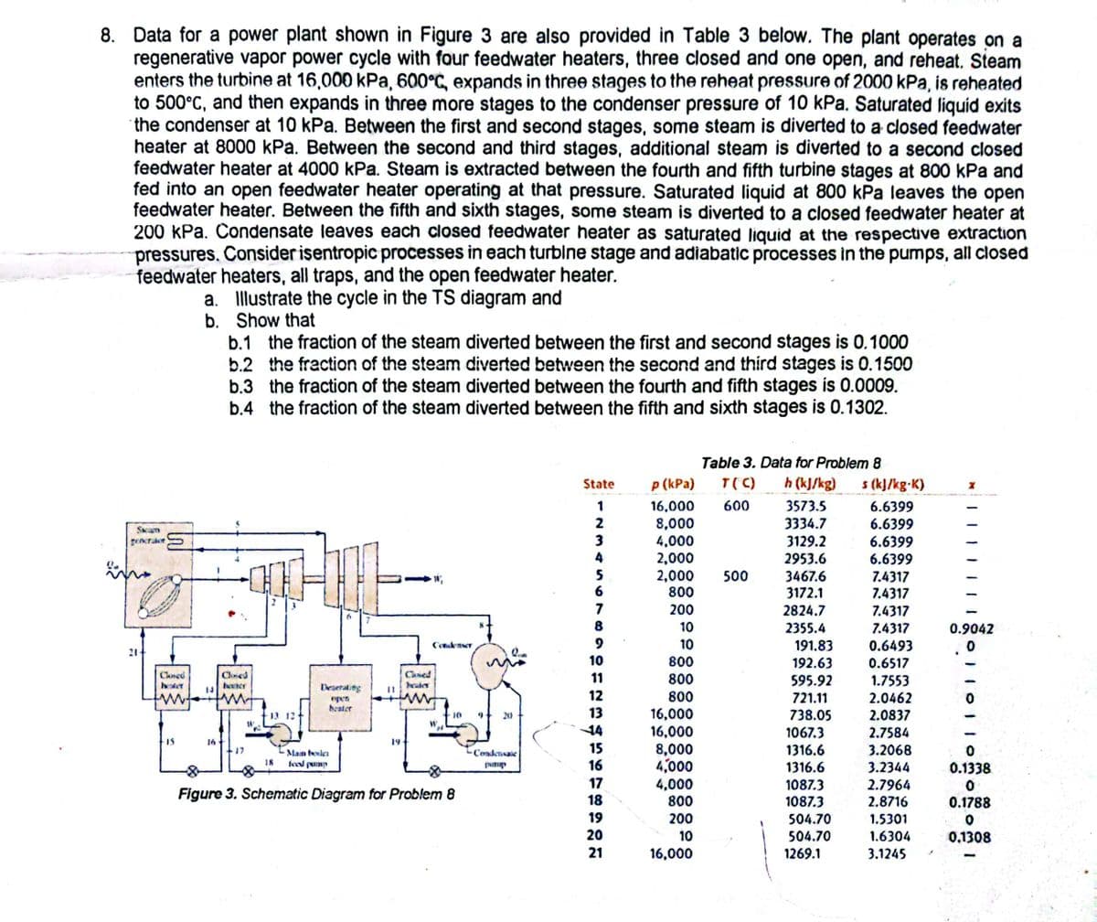 8. Data for a power plant shown in Figure 3 are also provided in Table 3 below. The plant operates on a
regenerative vapor power cycle with four feedwater heaters, three closed and one open, and reheat. Steam
enters the turbine at 16,000 kPa, 600°C, expands in three stages to the reheat pressure of 2000 kPa, is reheated
to 500°C, and then expands in three more stages to the condenser pressure of 10 kPa. Saturated liquid exits
the condenser at 10 kPa. Between the first and second stages, some steam is diverted to a closed feedwater
heater at 8000 kPa. Between the second and third stages, additional steam is diverted to a second closed
feedwater heater at 4000 kPa. Steam is extracted between the fourth and fifth turbine stages at 800 kPa and
fed into an open feedwater heater operating at that pressure. Saturated liquid at 800 kPa leaves the open
feedwater heater. Between the fifth and sixth stages, some steam is diverted to a closed feedwater heater at
200 kPa. Condensate leaves each closed feedwater heater as saturated liquid at the respective extraction
pressures. Consider isentropic processes in each turbine stage and adiabatic processes in the pumps, all closed
feedwater heaters, all traps, and the open feedwater heater.
a. Illustrate the cycle in the TS diagram and
b.
Show that
Seam
generaler
21-
Closed
15
16
L"
b.1 the fraction of the steam diverted between the first and second stages is 0.1000
b.2 the fraction of the steam diverted between the second and third stages is 0.1500
the fraction of the steam diverted between the fourth and fifth stages is 0.0009.
the fraction of the steam diverted between the fifth and sixth stages is 0.1302.
b.3
b.4
Cloned
bouter
17
18
Deserating
open
beater
Main boric
feed pump
19
Caned
W₁
Condenser
10
Figure 3. Schematic Diagram for Problem 8
8
20
-Condensate
party
State
1234567
8
9
10
11
12
13
14
15
16
17
18
19
20
21
Table 3. Data for Problem 8
p (kPa) T(C) h (kJ/kg) s (kJ/kg-K)
16,000 600
8,000
4,000
2,000
2,000 500
800
200
10
10
800
800
800
16,000
16,000
8,000
4,000
4,000
800
200
10
16,000
3573.5
3334.7
3129.2
2953.6
3467.6
3172.1
2824.7
2355.4
191.83
192.63
595.92
721.11
738.05
1067.3
1316.6
1316.6
1087.3
1087.3
504.70
504.70
1269.1
6.6399
6.6399
6.6399
6.6399
7.4317
7.4317
7.4317
7.4317
0.6493
0.6517
1.7553
2.0462
2.0837
2.7584
3.2068
3.2344
2.7964
2.8716
1.5301
1.6304
3.1245
0.9042
.0
0
0.1338
0
0.1788
0
0.1308
