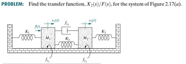 PROBLEM: Find the transfer function, X₂ (s)/F(s), for the system of Figure 2.17(a).
f(t)
K₁
oooo M₁
fv₁
X₁ (1)
fvz
K₂
0000
x2(1)
M₂
fv₂
K3
oooo