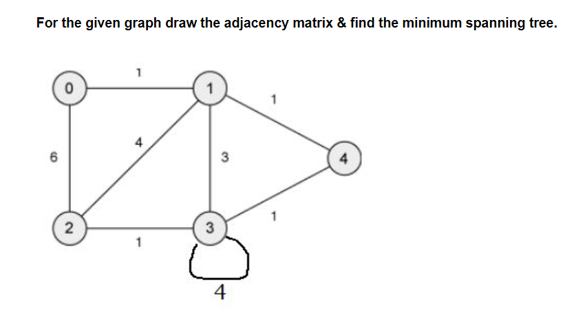 For the given graph draw the adjacency matrix & find the minimum spanning tree.
1
3
4
3
1
4
2)
