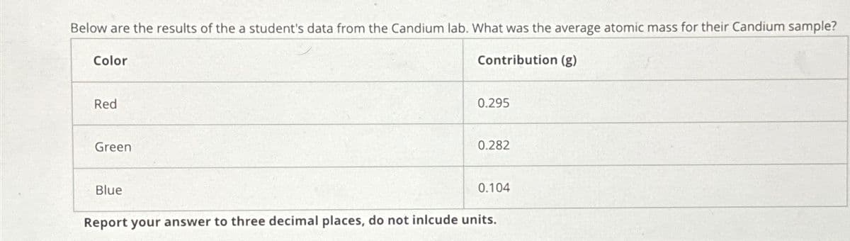 Below are the results of the a student's data from the Candium lab. What was the average atomic mass for their Candium sample?
Contribution (g)
Color
Red
Green
Blue
0.295
0.282
0.104
Report your answer to three decimal places, do not inlcude units.