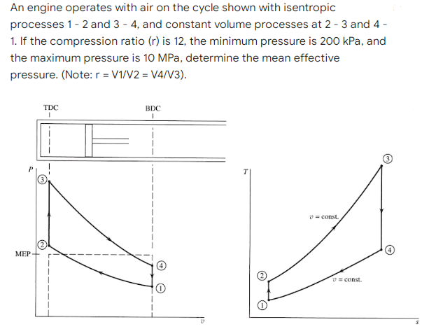 An engine operates with air on the cycle shown with isentropic
processes 1- 2 and 3 - 4, and constant volume processes at 2 - 3 and 4 -
1. If the compression ratio (r) is 12, the minimum pressure is 200 kPa, and
the maximum pressure is 10 MPa, determine the mean effective
pressure. (Note:r = V1/V2 = V4/V3).
TDC
BDC
v = const.
МЕР:
v = const.
