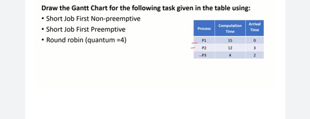 Draw the Gantt Chart for the following task given in the table using:
• Short Job First Non-preemptive
• Short Job First Preemptive
• Round robin (quantum =4)
Computation Arrival
Process
Time
Time
P1
15
0
P2
12
3
P3
4
2