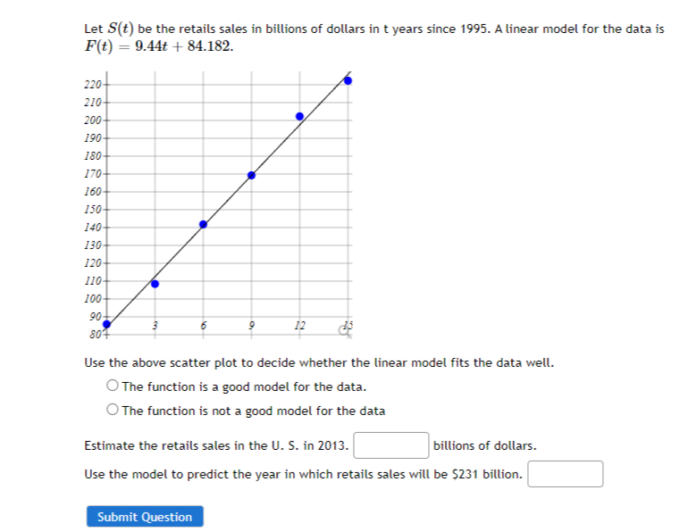 Let S(t) be the retails sales in billions of dollars in t years since 1995. A linear model for the data
F(t) = 9.44t+84.182.
220-
210-
200
190
180
170-
160-
150
140-
130
120
110
100-
90-
6
9
12 25
807
Use the above scatter plot to decide whether the linear model fits the data well.
O The function is a good model for the data.
O The function is not a good model for the data
Estimate the retails sales in the U.S. in 2013.
billions of dollars.
Use the model to predict the year in which retails sales will be $231 billion.
Submit Question