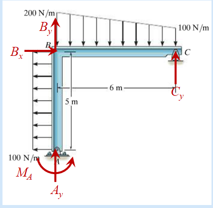 200 N/m
100 N/m
B.
В,
C
X.
– 6 m
5 m
100 N/m
MA
A,
