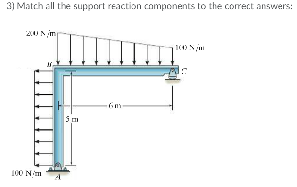 3) Match all the support reaction components to the correct answers:
200 N/m
100 N/m
B
6 m
5 m
100 N/m
A
