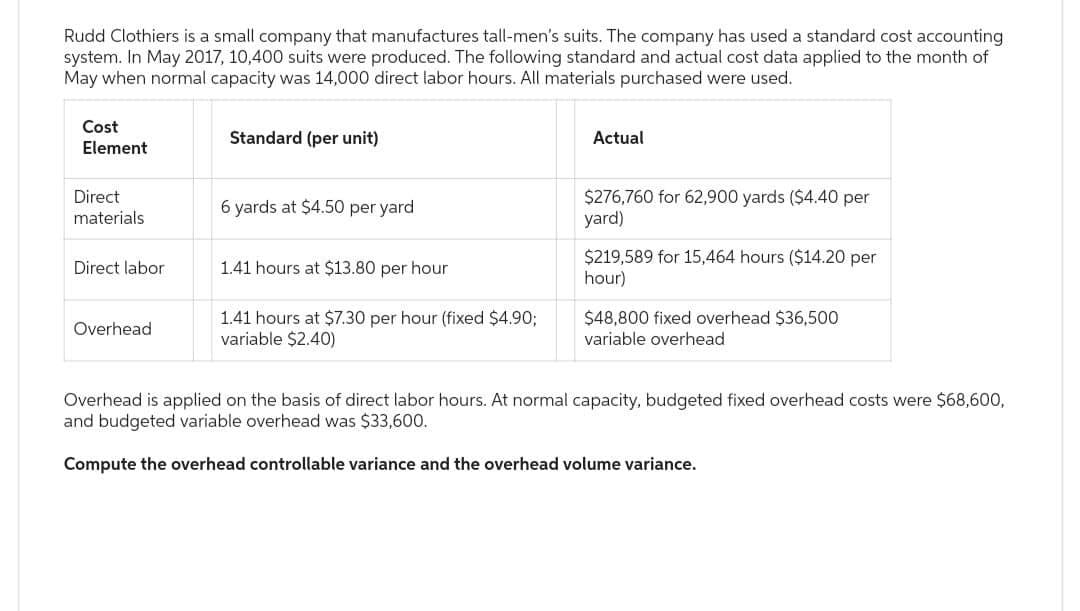 Rudd Clothiers is a small company that manufactures tall-men's suits. The company has used a standard cost accounting
system. In May 2017, 10,400 suits were produced. The following standard and actual cost data applied to the month of
May when normal capacity was 14,000 direct labor hours. All materials purchased were used.
Cost
Element
Direct
materials
Direct labor
Overhead
Standard (per unit)
6 yards at $4.50 per yard
1.41 hours at $13.80 per hour
1.41 hours at $7.30 per hour (fixed $4.90;
variable $2.40)
Actual
$276,760 for 62,900 yards ($4.40 per
yard)
$219,589 for 15,464 hours ($14.20 per
hour)
$48,800 fixed overhead $36,500
variable overhead
Overhead is applied on the basis of direct labor hours. At normal capacity, budgeted fixed overhead costs were $68,600,
and budgeted variable overhead was $33,600.
Compute the overhead controllable variance and the overhead volume variance.