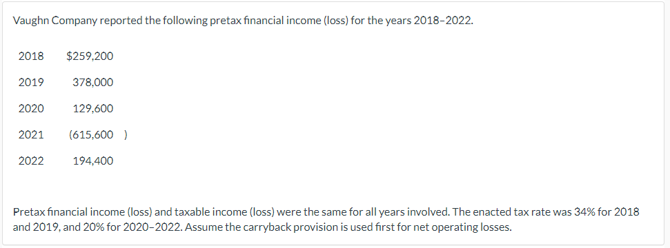 Vaughn Company reported the following pretax financial income (loss) for the years 2018-2022.
2018 $259,200
378,000
129,600
(615,600 )
194,400
2019
2020
2021
2022
Pretax financial income (loss) and taxable income (loss) were the same for all years involved. The enacted tax rate was 34% for 2018
and 2019, and 20% for 2020-2022. Assume the carryback provision is used first for net operating losses.