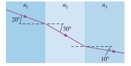 20°
30°
113
10°